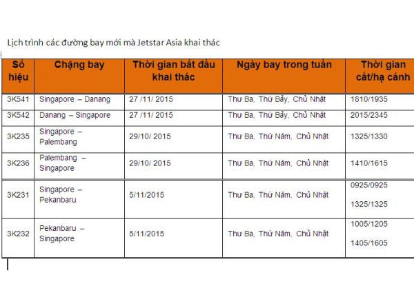 Jetstar Asia mở thêm đường bay thẳng giữa Đà Nẵng-Singapore ảnh 2