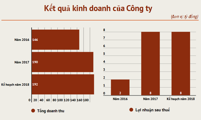 Sàn UpCoM đón ‘tân binh” mới trong nhóm ngành đồ gỗ ảnh 2