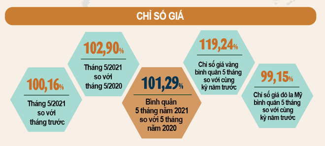 Tăng cường công tác quản lý, điều hành và bình ổn giá cả thị trường ảnh 2