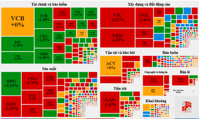 Dòng tiền trợ lực đuối sức cuối phiên, VNIndex về ngưỡng 1.370 điểm ảnh 1