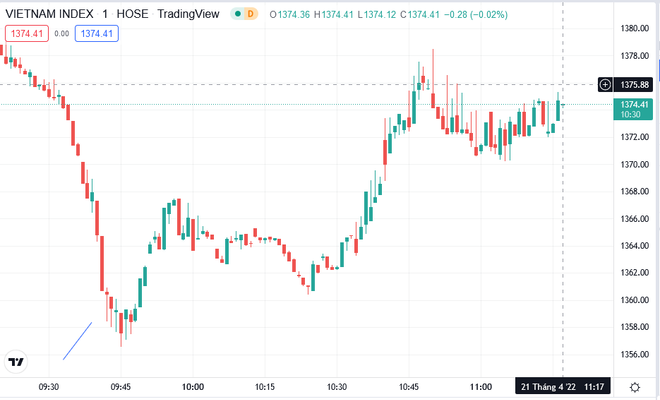 Nhóm vốn hóa lớn ‘xanh’ trở lại song chưa đủ lực lan tỏa thị trường ảnh 2