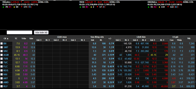 Dòng tiền trợ lực đuối sức cuối phiên, VNIndex về ngưỡng 1.370 điểm ảnh 2