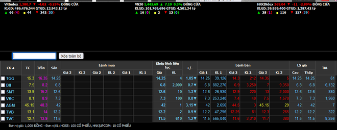 Nhóm vốn hóa lớn ‘xanh’ trở lại song chưa đủ lực lan tỏa thị trường ảnh 3