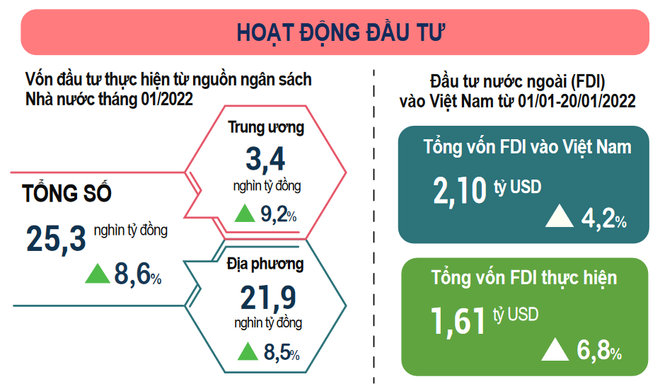 Vốn đầu tư nước ngoài tại Việt Nam trong tháng Một đạt 1,6 tỷ USD ảnh 2