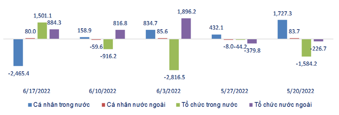 Thị trường chứng khoán tuần tới: Khả năng VN-Index vào sóng điều chỉnh ảnh 3
