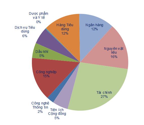 Thị trường chứng khoán tuần tới: Khả năng VN-Index vào sóng điều chỉnh ảnh 2