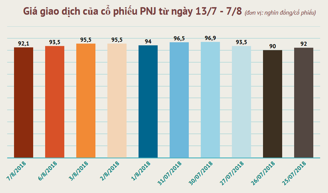 Kỳ vọng nào cho cổ phiếu PNJ khi thị trường vàng biến động? ảnh 2