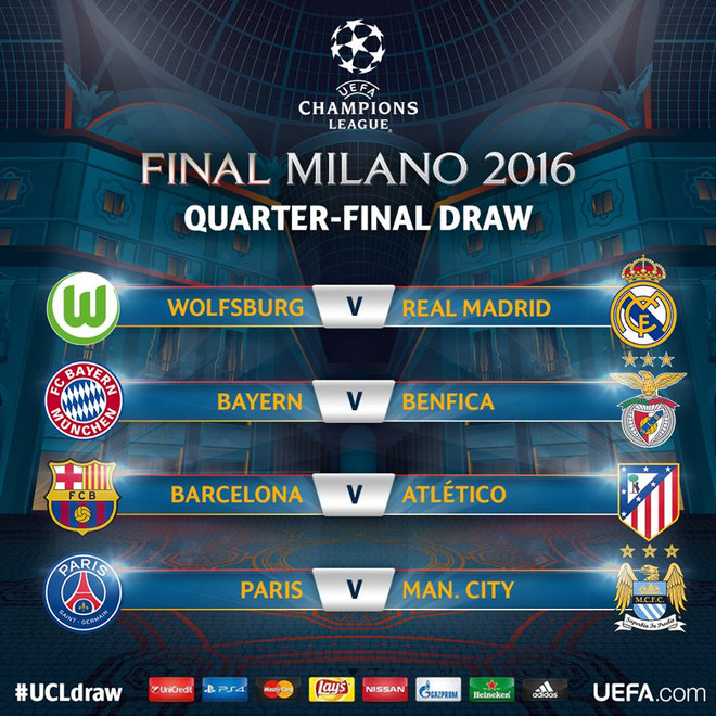 Tứ kết Champions League: Barca "nội chiến" Atletico, PSG-Man City ảnh 2
