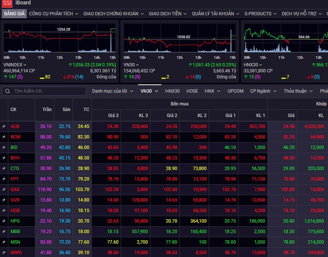 Thị trường chứng khoán ngày 29/3: Khối ngoại đảo chiều bán ròng ảnh 1