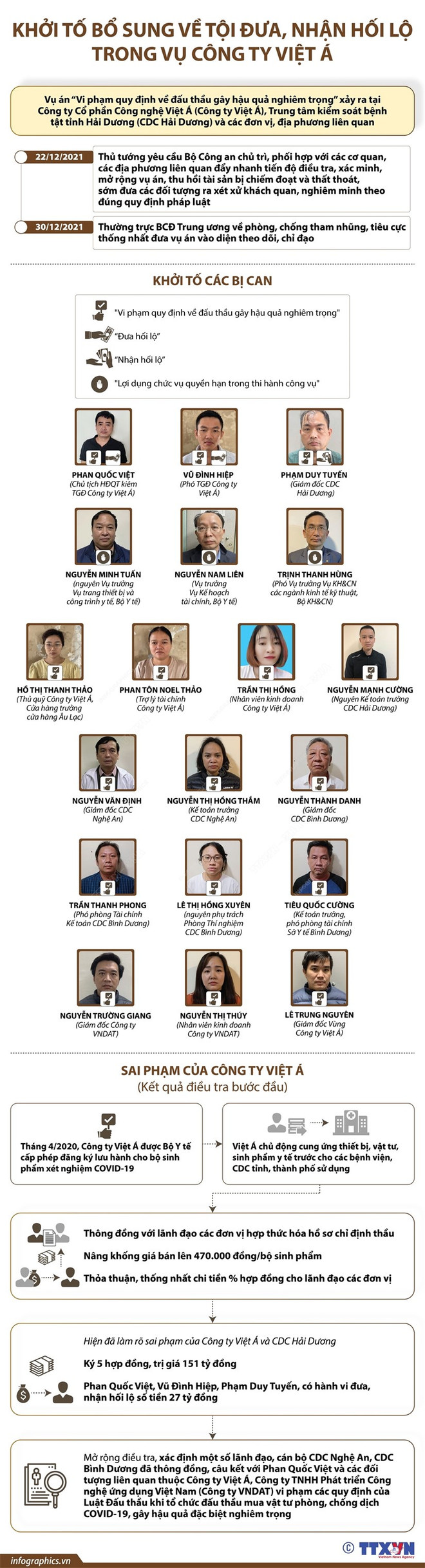 Phòng, chống tham nhũng, tiêu cực: "Không ngừng," "không nghỉ" ảnh 3