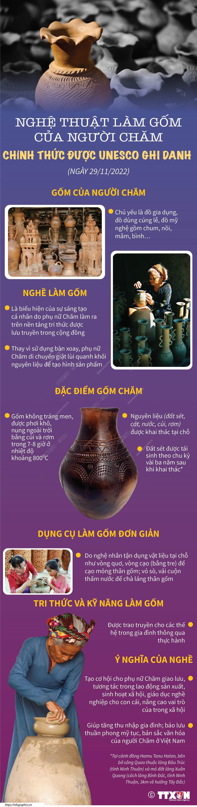 UNESCO ghi danh nghệ thuật làm gốm Chăm: Bảo tồn nghề thủ công độc đáo ảnh 6