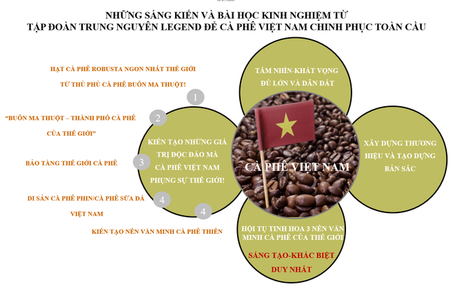 Đắk Lắk: Kiến tạo sự khác biệt đưa càphê Việt Nam chinh phục toàn cầu ảnh 4