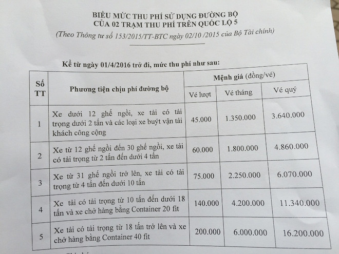 Tăng phí cao tốc Hà Nội-Hải Phòng và Quốc lộ 5: Nhà đầu tư nói gì? ảnh 3
