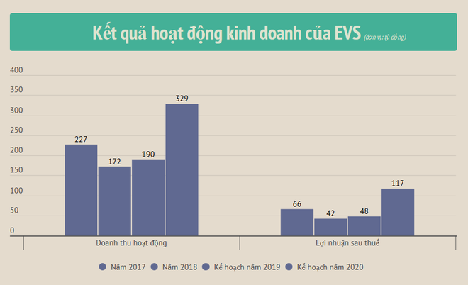 60 triệu cổ phần của Công ty Chứng khoán Everest niêm yết trên HNX ảnh 2