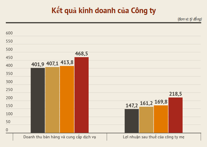 Bất chấp sự cố, cổ phiếu của Công ty Nước sạch Sông Đà vẫn đi lên ảnh 1