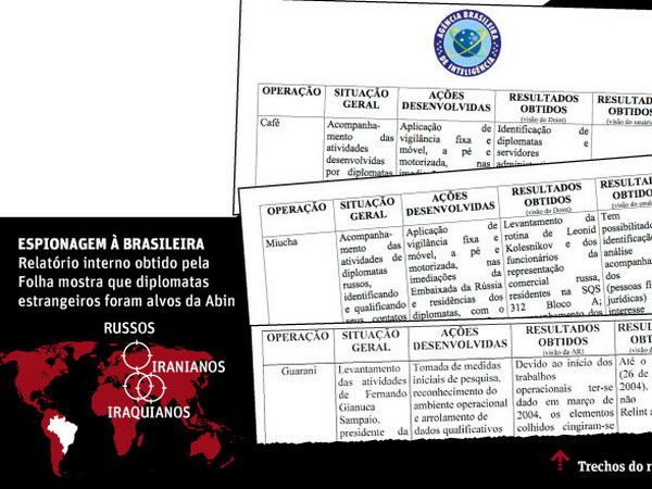 Brazil từng theo dõi các nhà ngoại giao nước ngoài ảnh 1