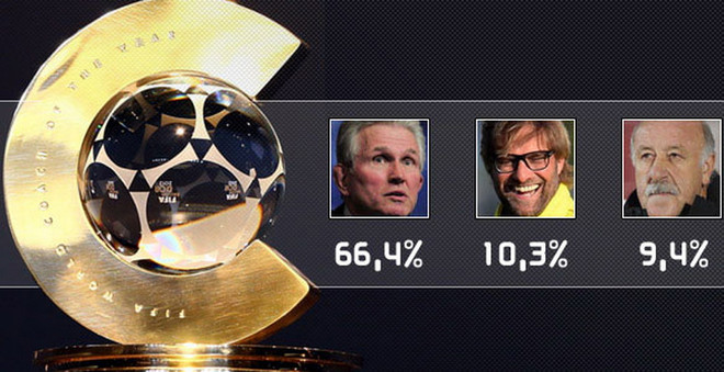 Độc giả trao Quả bóng vàng FIFA cho Ronaldo ảnh 1