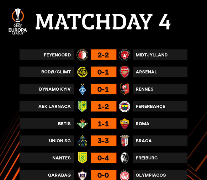 Kết quả Europa League: Xác định được 5 đội vào vòng knock-out ảnh 4