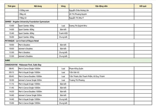 Lịch thi đấu SEA Games 30 ngày 6/12: Tấm huy chương Vàng lịch sử ảnh 5