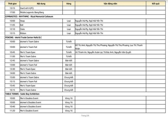Lịch thi đấu SEA Games 30 ngày 6/12: Tấm huy chương Vàng lịch sử ảnh 2