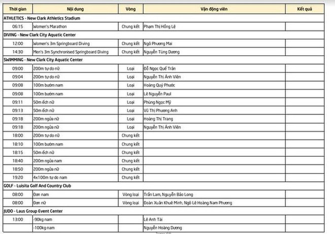 Lịch thi đấu SEA Games 30 ngày 6/12: Tấm huy chương Vàng lịch sử ảnh 4