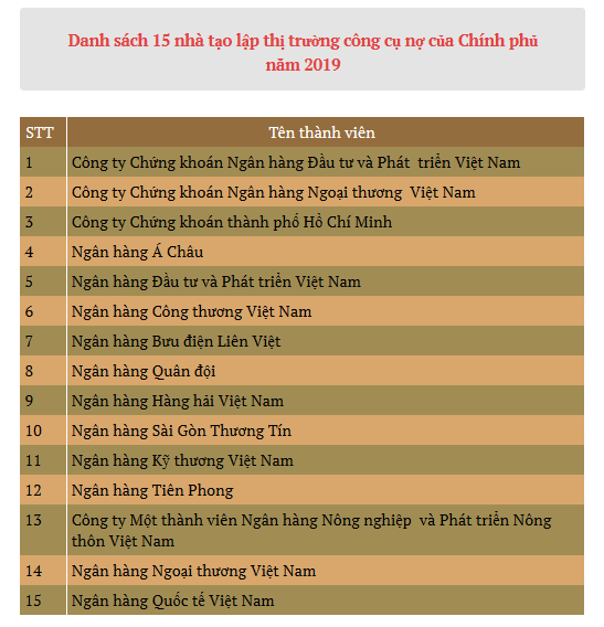 Kho bạc Nhà nước công bố kế hoạch huy động trái phiếu Chính phủ 2019 ảnh 3