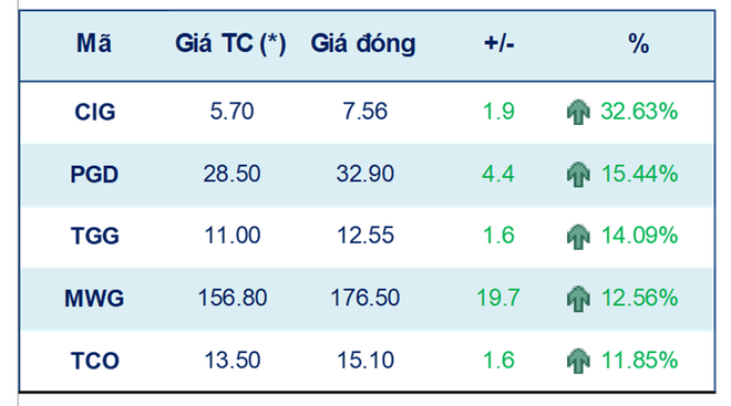 Tuần từ 12-16/7: Thị trường chứng khoán tiếp tục điều chỉnh giảm? ảnh 2