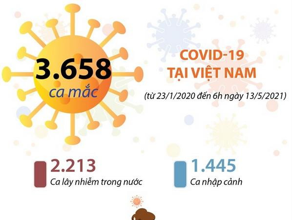TP.HCM: Lấy mẫu xét nghiệm ngẫu nhiên COVID-19 trong công nhân ảnh 2