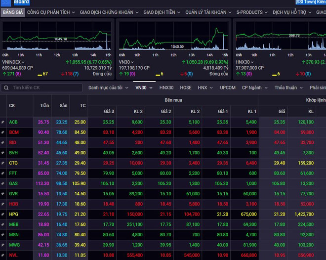 Cổ phiếu du lịch tăng trần sau tin Trung Quốc đưa tour tới Việt Nam ảnh 1