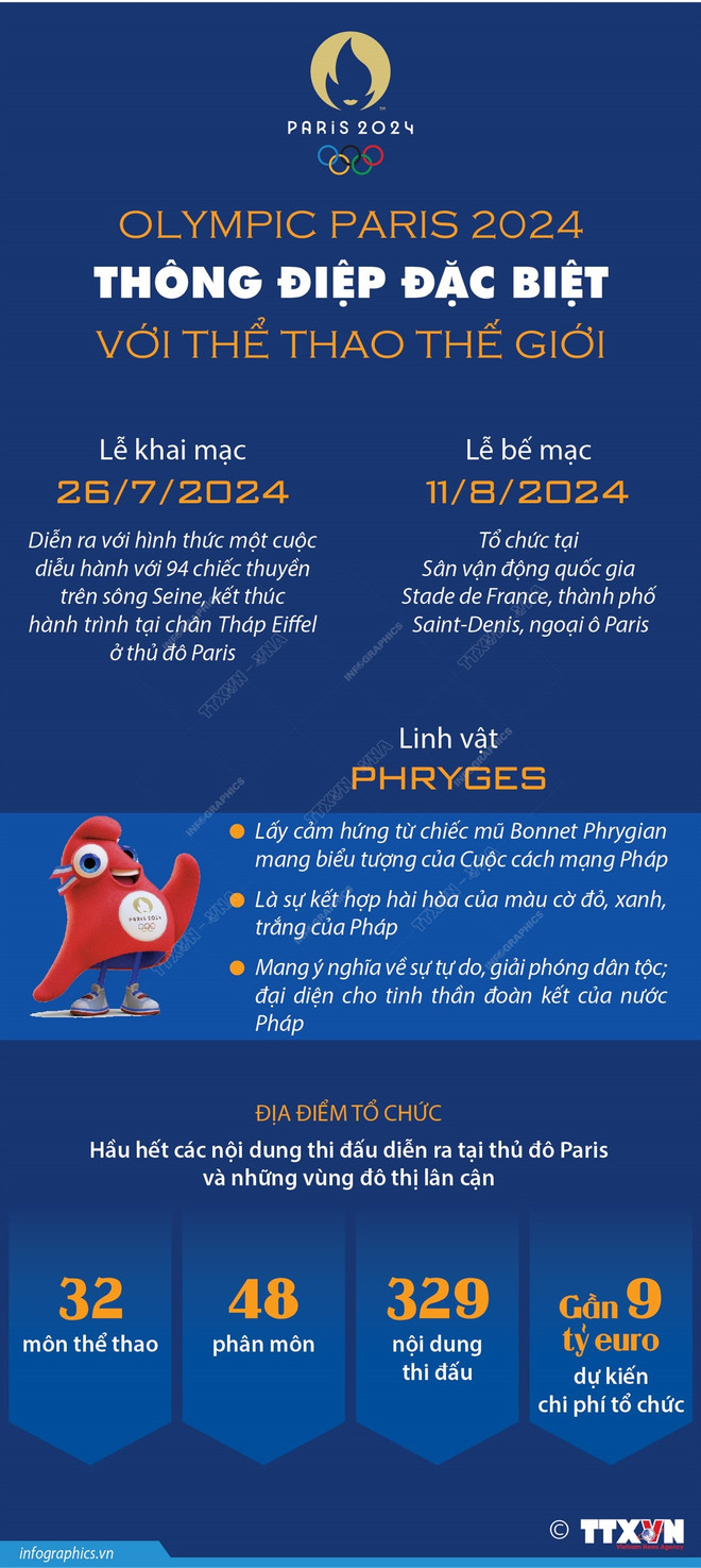 vna_potal_olympic_paris_2024_thong_diep_dac_biet_voi_the_thao_the_gioi.jpg