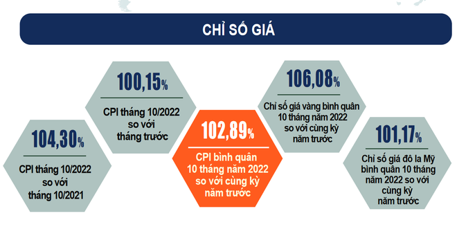 Nhóm giáo dục là tác nhân chính làm tăng lạm phát trong tháng Mười ảnh 2
