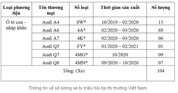 Triệu hồi 104 xe ôtô Audi vì lỗi kỹ thuật có thể gây nguy hiểm ảnh 2