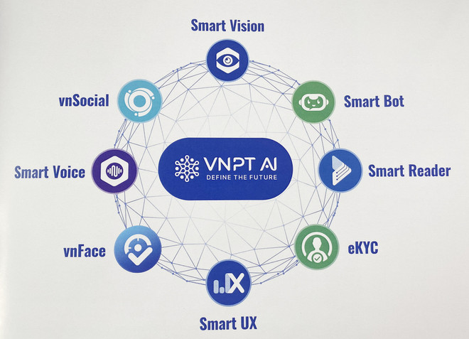 Trợ lý AI chuyên biệt cho người Việt cần dùng dữ liệu riêng của VN ảnh 2