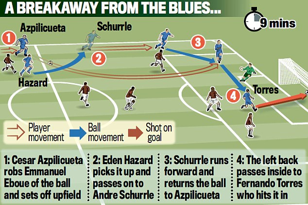 Chùm ảnh Chelsea nhọc nhằn trên sân Galatasaray ảnh 4