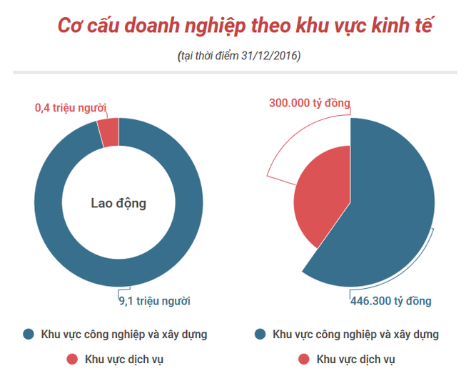 Doanh nghiệp FDI hoạt động hiệu quả vượt trội trong nền kinh tế ảnh 2