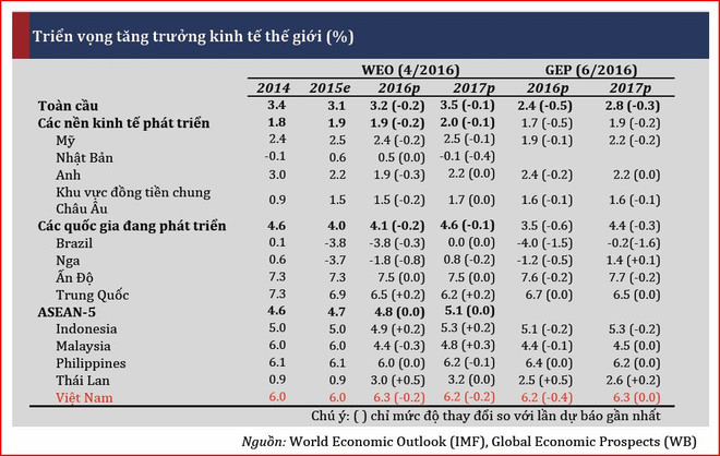 Khả năng lạm phát sẽ tăng trở lại trong nửa cuối của năm ảnh 2
