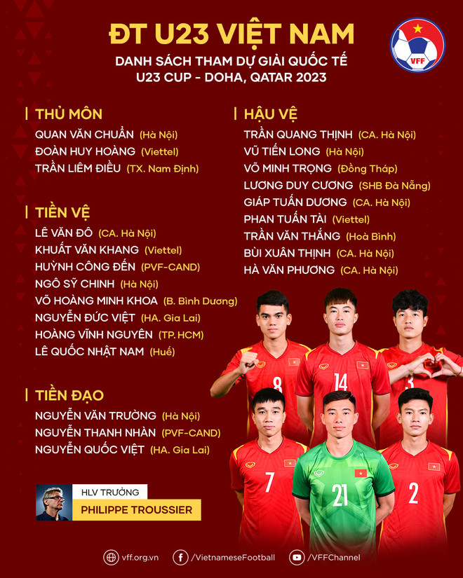 Lịch thi đấu của U23 Việt Nam tại giải U23 Doha Cup 2023 ảnh 2