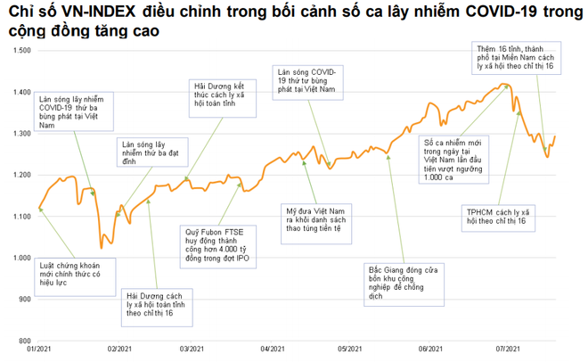 Tháng 8, thị trường chứng khoán kỳ vọng tích lũy đi lên trong ngắn hạn ảnh 2