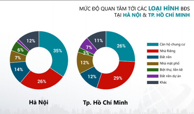 Thị trường bất động sản năm 2019: Nhiều ‘gam màu sáng’ ảnh 3