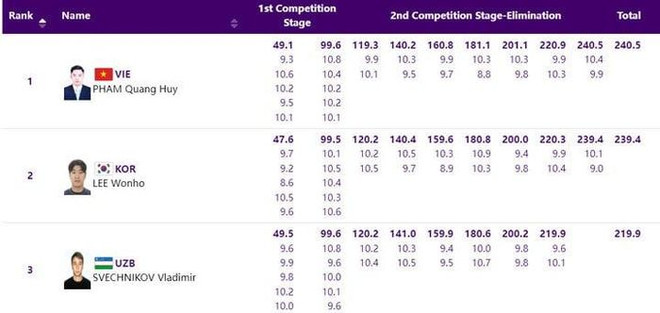 Xạ thủ Quang Huy mang HCV đầu tiên về cho Việt Nam tại ASIAD 19 ảnh 2