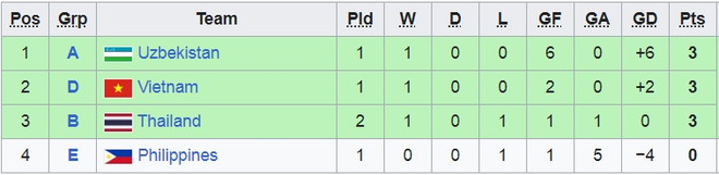 Bóng đá Nữ ASIAD 19: Đội tuyển Nữ Việt Nam quyết đấu Nhật Bản ảnh 2