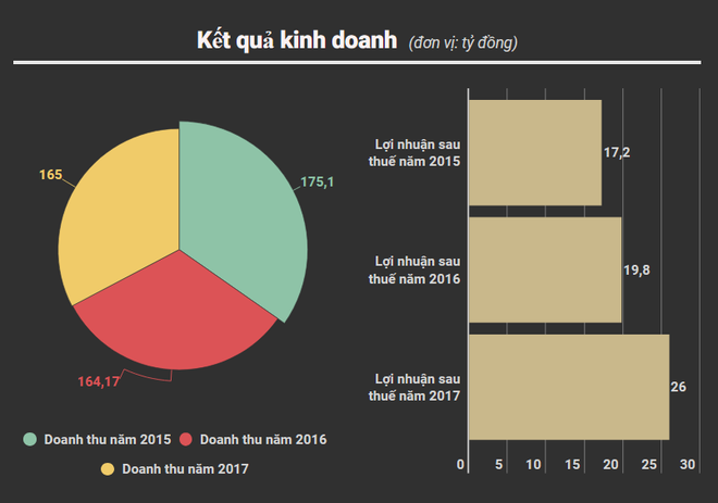 Công ty Cảng Nghệ Tĩnh niêm yết 21,5 triệu cổ phiếu trên HNX ảnh 2