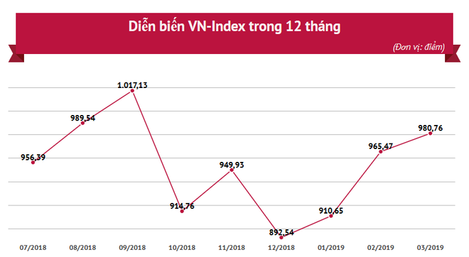 Thị trường phái sinh với sản phẩm ‘nghèo nàn’ rất dễ bị thao túng ảnh 3