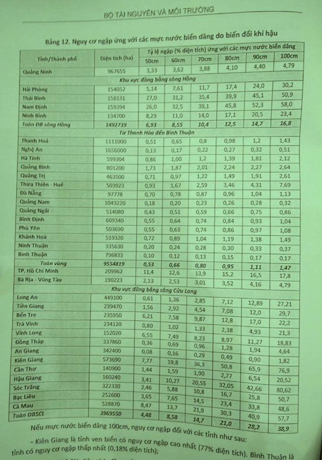 Công bố kịch bản biến đổi khí hậu cập nhật với Việt Nam ảnh 2