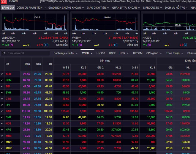 Chứng khoán ngày 14/2: Thanh khoản thấp nhất trong 2 tháng ảnh 1