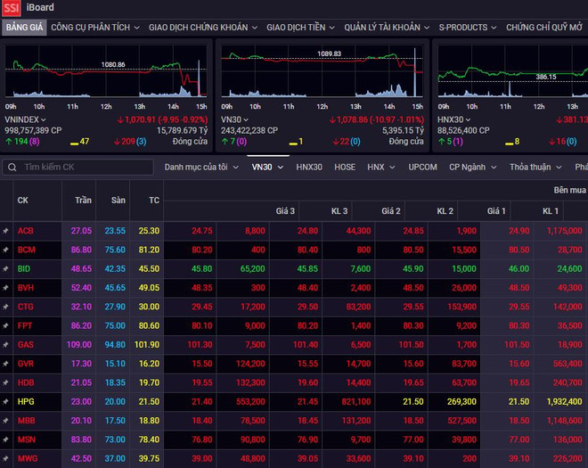 Cổ phiếu xây dựng, vật liệu ngược dòng tăng mạnh trong phiên ngày 6/4 ảnh 1