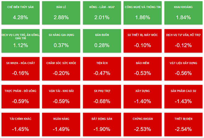 Nhà đầu tư bán tháo, chứng khoán họ 'FLC' giảm sàn hàng loạt ảnh 2
