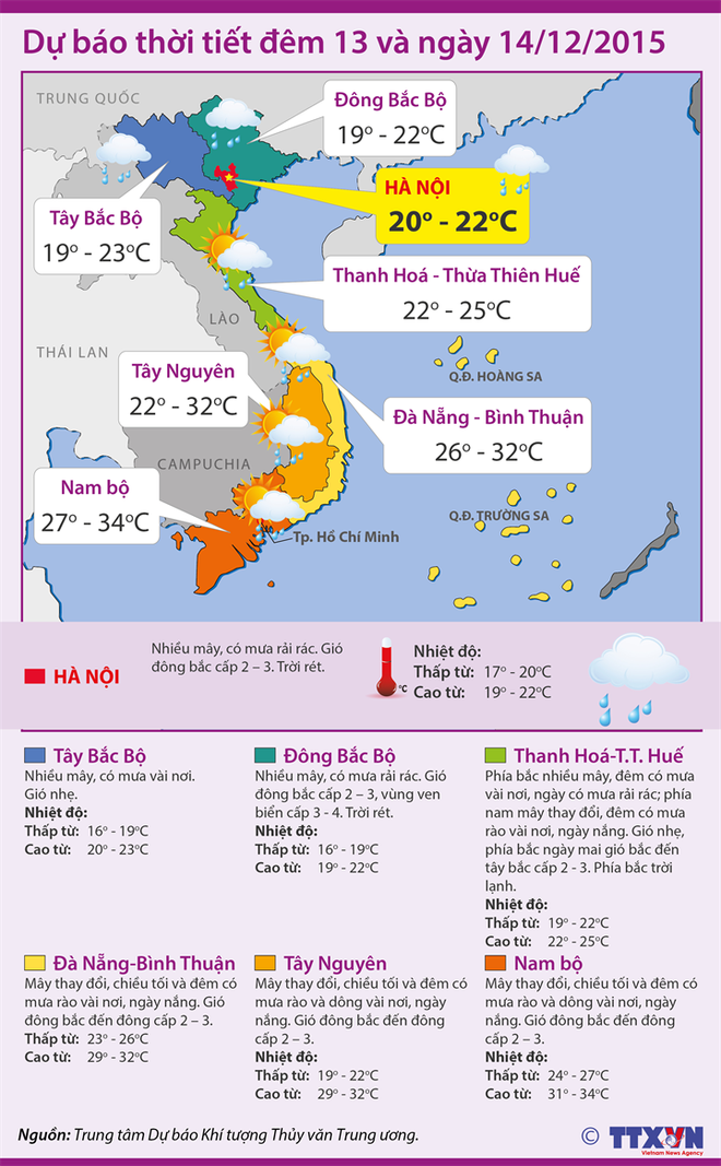 Không khí lạnh gây mưa, Bắc Bộ có thể rét đậm trên diện rộng ảnh 2