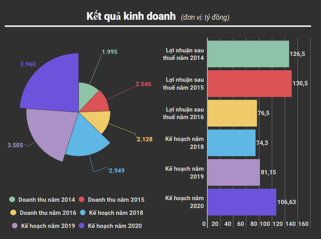 Truyền hình cáp VTV sẽ IPO với giá khởi điểm 140.900 đồng/cổ phần ảnh 2