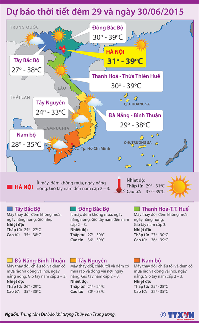 Ngày 4/7 mới kết thúc đợt nắng nóng khủng khiếp diện rộng ở Bắc Bộ ảnh 2
